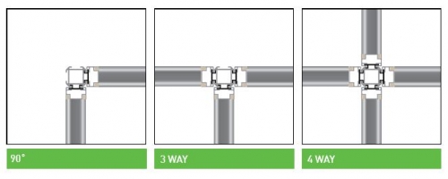 Chic Light Weight Screen System